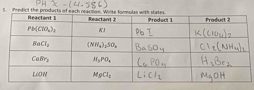 Predict the products of