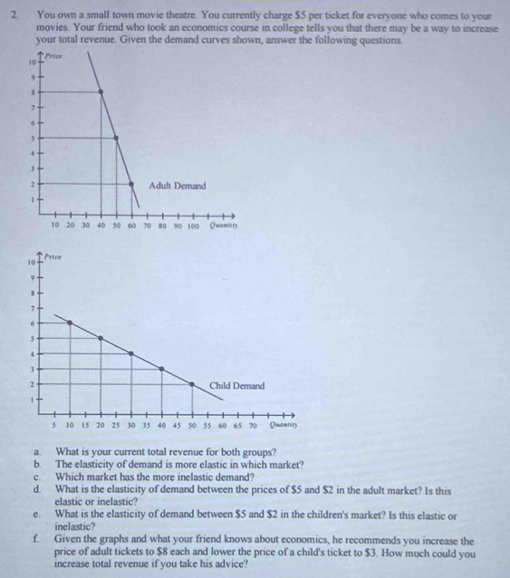 You own a small town movie theatre. You currently charge $5 per ticket for everyone who comes to your 
movies. Your friend who took an economics course in college tells you that there may be a way to increase 
your total revenue. Given the demand curves shown, answer the following questions. 
a. What is your current total revenue for both groups? 
b. The elasticity of demand is more elastic in which market? 
c. Which market has the more inelastic demand? 
d. What is the elasticity of demand between the prices of $5 and $2 in the adult market? Is this 
elastic or inelastic? 
e. What is the elasticity of demand between $5 and $2 in the children's market? Is this elastic or 
inelastic? 
f. Given the graphs and what your friend knows about economics, he recommends you increase the 
price of adult tickets to $8 each and lower the price of a child's ticket to $3. How much could you 
increase total revenue if you take his advice?