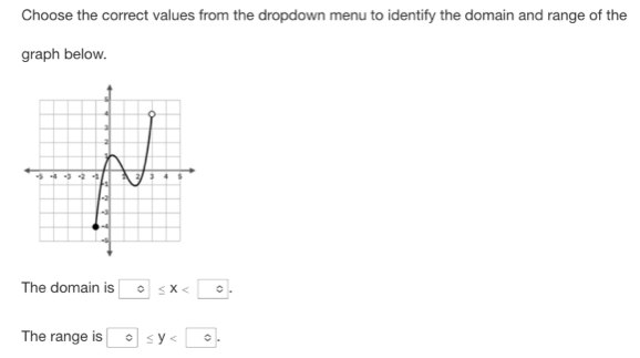 Choose the correct values from the dropdown menu to identify the domain and range of the 
graph below. 
The domain is 0≤ x<0</tex>. 
The range is 0≤ y<0</tex>.