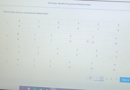 4.02 Quiz: Identify Proportional Relationships 
Which table shows a proportional relationship?
2 3 4 5 Next