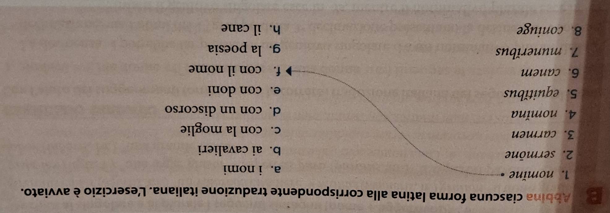 Abbina ciascuna forma latina alla corrispondente traduzione italiana. Lesercizio è avviato.
1. nomǐne .
a. i nomi
2. sermōne
b. ai cavalieri
3. carmen c. con la moglie
4. nomǐna d. con un discorso
5. equitĭbus e. con doni
6. canem f. con il nome
7. munerĭbus g. la poesia
8. coniuge h. il cane