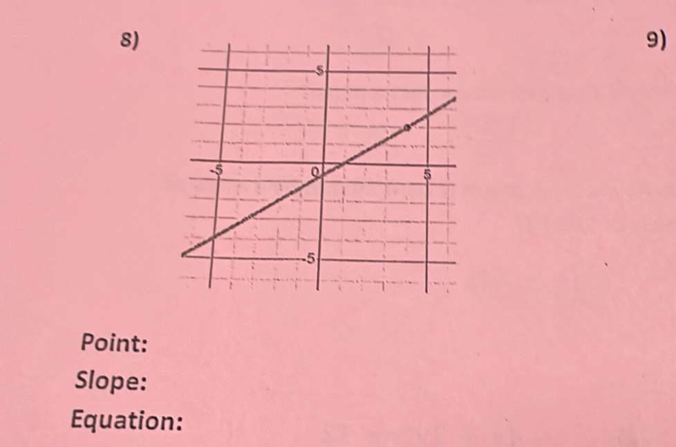 Point: 
Slope: 
Equation: