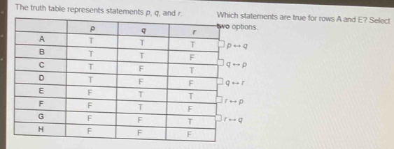 The truth table represents statements pare true for rows A and E? Select