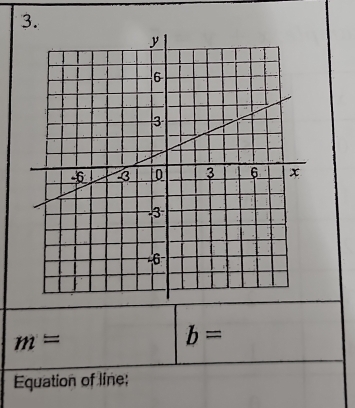 m=
b=
Equation of line;