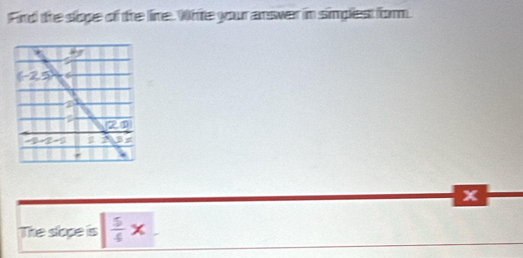 Fird the slope of the line. White your answer in simplest for.
x
The slope is  5/4 *