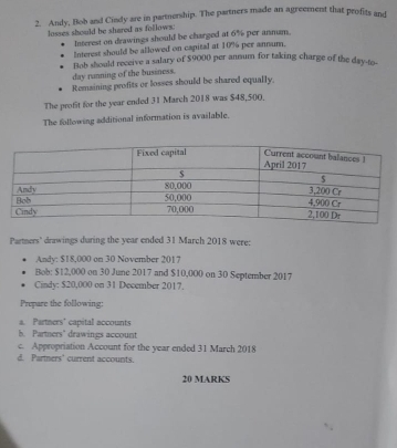 Andy, Bob and Cindy are in partnership. The partners made an agreement that profits and 
losses should be shared as follows: 
Interest on drawings should be charged at 6% per annum. 
Interest should be allowed on capital at 10% per annum. 
Bab should receive a salary of $9000 per annum for taking charge of the day -to- 
day running of the business. 
Remsining profits or losses should be shared equally. 
The profit for the year ended 31 March 2018 was $48,500. 
The following additional information is available. 
Partners' drawings during the year ended 31 March 2018 were: 
Andy: $18,000 on 30 November 2017 
Bob: $12,000 on 30 June 2017 and $10,000 on 30 September 2017 
Cindy: $20,000 on 31 December 2017. 
Prepare the following: 
a. Partners' capital accounts 
b. Parmers' drawings account 
c. Appropriation Account for the year ended 31 March 2018 
d. Partners' current accounts. 
20 MARKS