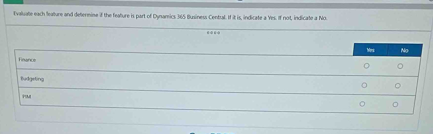 Evaluate each feature and determine if the feature is part of Dynamics 365 Business Central. If it is, indicate a Yes. If not, indicate a No.
o ○ ○ o
Yes No
Finance
Budgeting
PIM