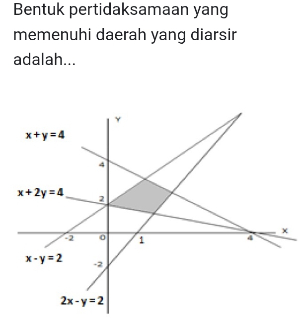 Bentuk pertidaksamaan yang
memenuhi daerah yang diarsir
adalah...