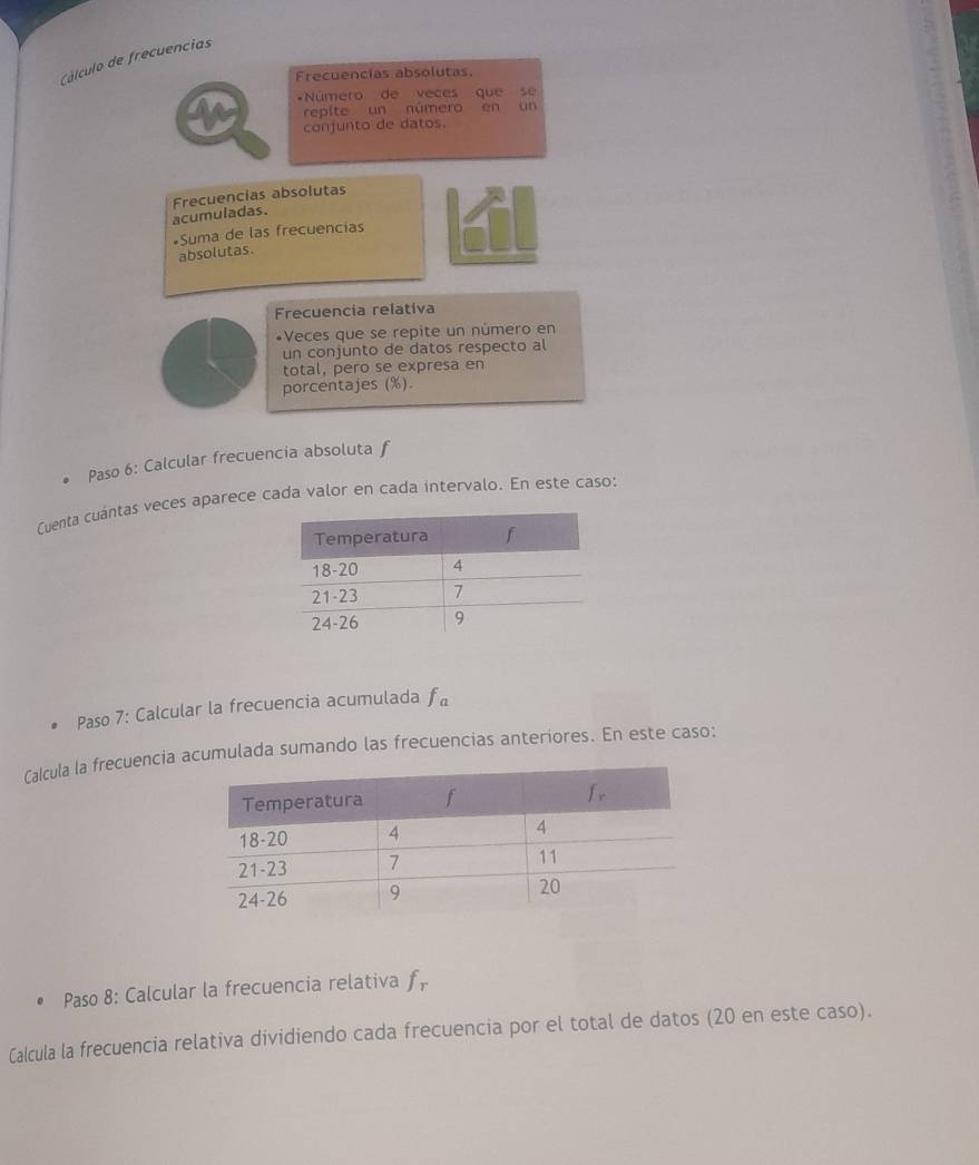 Cálculo de frecuencias
Frecuencias absolutas.
a *Número de veces que se
repite un número en un
conjunto de datos.
acumuladas. Frecuencias absolutas
*Suma de las frecuencias
absolutas.
Frecuencia relativa
*Veces que se repite un número en
un conjunto de datos respecto al
total, pero se expresa en
porcentajes (%).
Paso 6: Calcular frecuencia absoluta f
Cuenta cuántas veces aparece cada valor en cada intervalo. En este caso:
Paso 7: Calcular la frecuencia acumulada f_a
Calcula la frecuencia acumulada sumando las frecuencias anteriores. En este caso:
Paso 8: Calcular la frecuencia relativa f
Calcula la frecuencia relativa dividiendo cada frecuencia por el total de datos (20 en este caso).