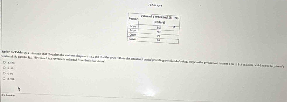 Table 13-1
weekend ski pass to $57. How much tax revenue is collected from these four skiers? Refer to Table 13-1 . Assume that the price of a weekend ski pass is $45 and that the price reflects the actual unit cost of providing a weekend of skiing. Suppose the government imposes a tax of $12 on skiing, which raises the price of a
a. 548
b. $12
e so
d. $36
Q Iron Kry