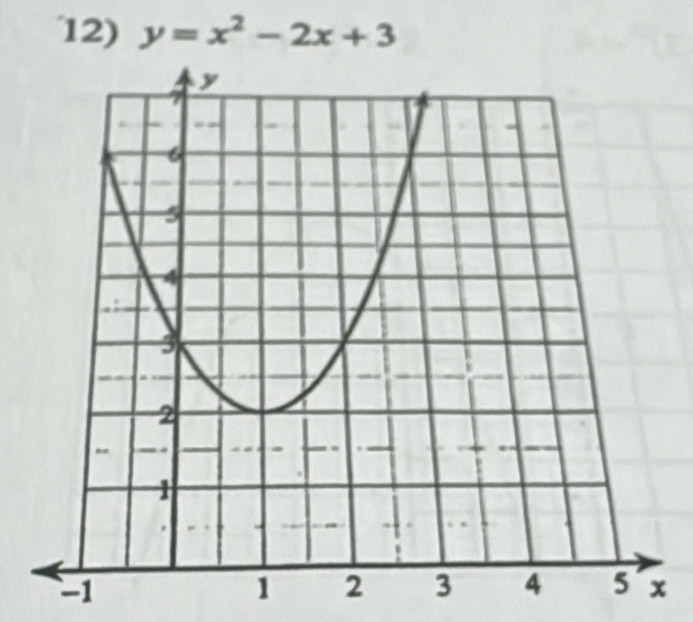 y=x^2-2x+3
−1