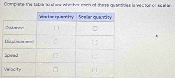 Complete the table to show whether each of these quantities is vector or scalar