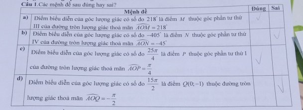 Câu 1.Các mệnh đề sau đúng hay sai?