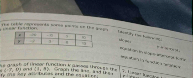 The table represents some points on the graph 
linear function. 
Identify the following: 
slope: y-intercept: 
equation in slope-intercept form: 
equation in function notation: 
he graph of linear function k passes through the 
5 (-7,0) and (1,8) , Graph the line, and then 
7. Linear function 
fy the key attributes and the equation: in t