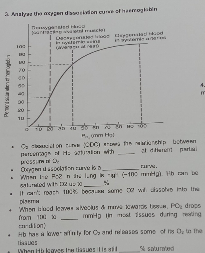 Analyse the oxygen dissociation curve of haemoglobin
4.
m
O_2 dissociation curve (ODC) shows the relationship between
percentage of Hb saturation with _at different partial
pressure of O_2
Oxygen dissociation curve is a _curve.
When the Po2 in the lung is high (~100 mmHg), Hb can be
saturated with O2 up to _%
It can't reach 100% because some O2 will dissolve into the
plasma drops
When blood leaves alveolus & move towards tissue, PO_2
from 100 to _mmHg (in most tissues during resting
condition)
Hb has a lower affinity for O_2 and releases some of its O_2 to the
tissues
When Hb leaves the tissues it is still _% saturated