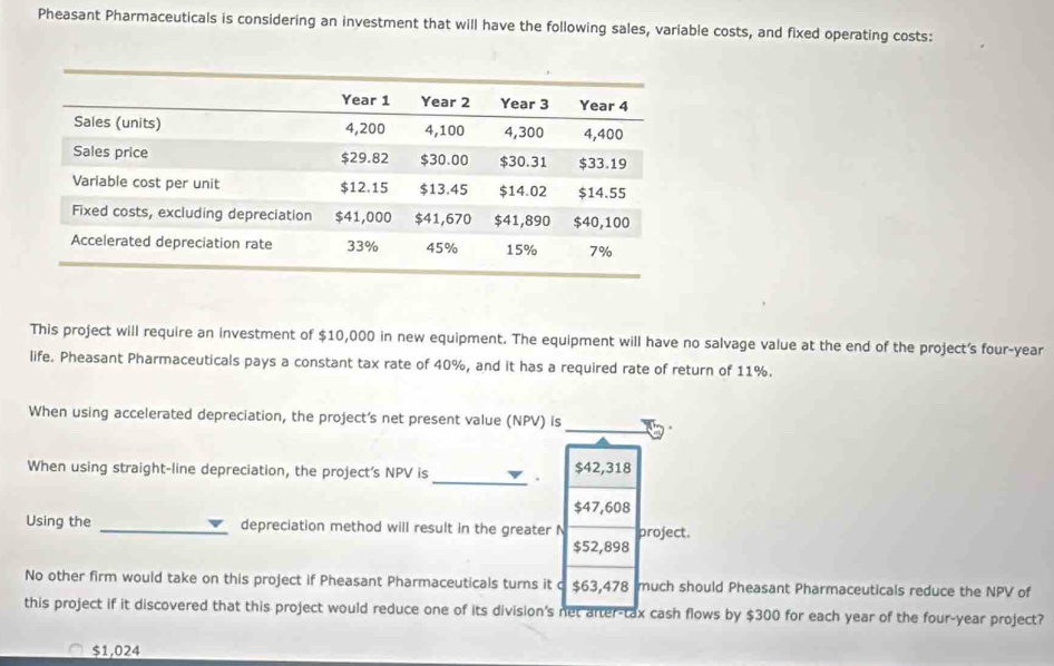 Pheasant Pharmaceuticals is considering an investment that will have the following sales, variable costs, and fixed operating costs:
This project will require an investment of $10,000 in new equipment. The equipment will have no salvage value at the end of the project's four-year
life. Pheasant Pharmaceuticals pays a constant tax rate of 40%, and it has a required rate of return of 11%.
_
When using accelerated depreciation, the project’s net present value (NPV) is
When using straight-line depreciation, the project's NPV is _. $42,318
$47,608
Using the _depreciation method will result in the greater N project.
$52,898
No other firm would take on this project if Pheasant Pharmaceuticals turns it c $63,478 much should Pheasant Pharmaceuticals reduce the NPV of
this project if it discovered that this project would reduce one of its division's net arter-tax cash flows by $300 for each year of the four-year project?
$1,024