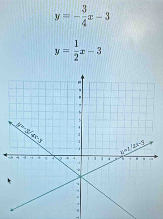 y=- 3/4 x-3
y= 1/2 x-3
-