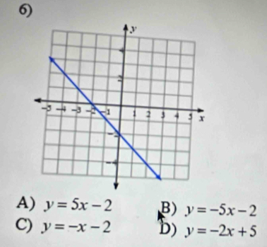 A) y=5x-2 B) y=-5x-2
C) y=-x-2 D) y=-2x+5