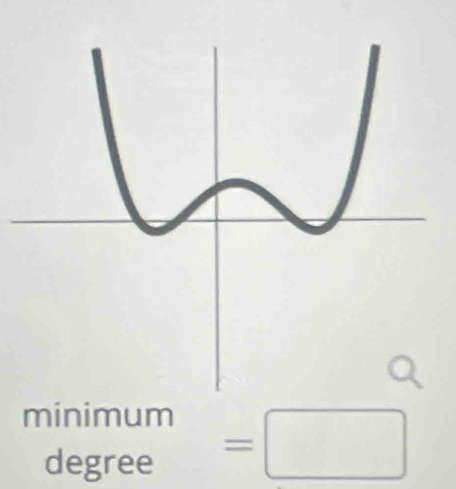 minimum =□
degree