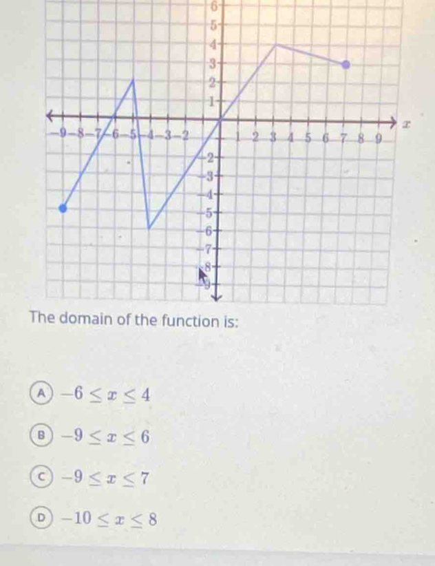 6
A -6≤ x≤ 4
B -9≤ x≤ 6
C -9≤ x≤ 7
D -10≤ x≤ 8