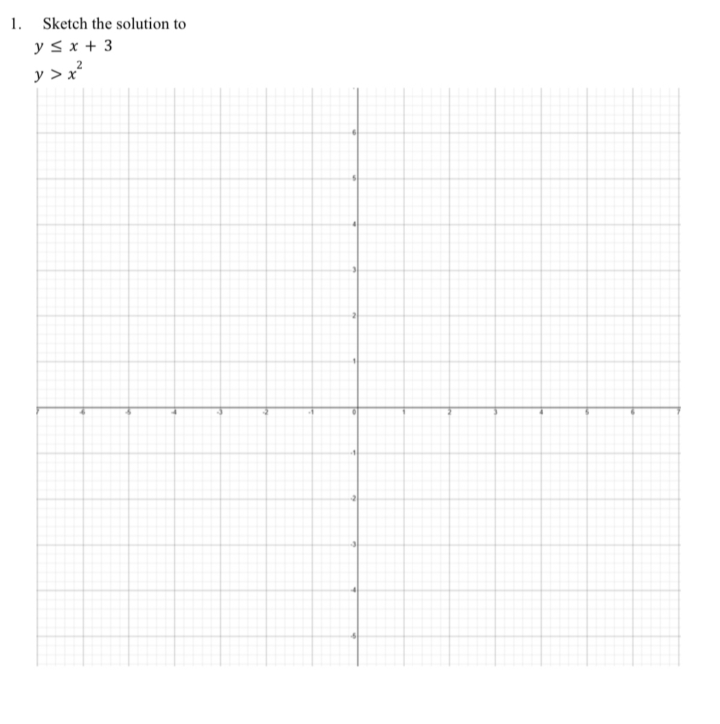 Sketch the solution to
y≤ x+3