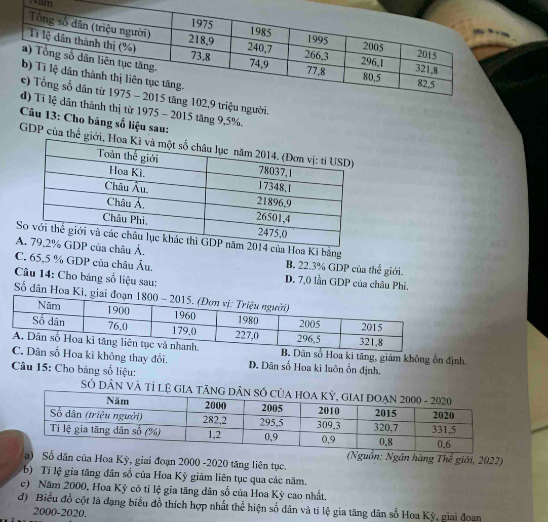Iam
triệu người.
ành thị từ 1975 - 2015 tăng 9, 5%.
Câu 13: Cho bảng số liệu sau:
GDP của thế
Hoa Kì bằng
u Á.
B. 22.3% GDP của thế giới.
C. 65,5 % GDP của châu Âu. D. 7,0 lần GDP của châu Phi.
Câu 14: Cho bảng số liệu sau:
Số dân Hoa K
B. Dân số Hoa kì tăng, giảm không ổn định.
n số Hoa kì không thay đổi. D. Dân số Hoa kì luôn ổn định.
Câu 15: Cho bảng số liệu:
SÓ DÂN VÀ Tỉ LỆ
(Nguồn: Ngân hàng Thế giới, 2022)
a) Số dân của Hoa Kỳ, giai đoạn 2000 -2020 tăng liên tục.
b) Ti lệ gia tăng dân số của Hoa Kỳ giảm liên tục qua các năm.
c) Năm 2000, Hoa Kỳ có tỉ lệ gia tăng dân số của Hoa Kỳ cao nhất.
d) Biểu đồ cột là dạng biểu đồ thích hợp nhất thể hiện số dân và tỉ lệ gia tăng dân số Hoa Kỳ, giai đoan
2000-2020.