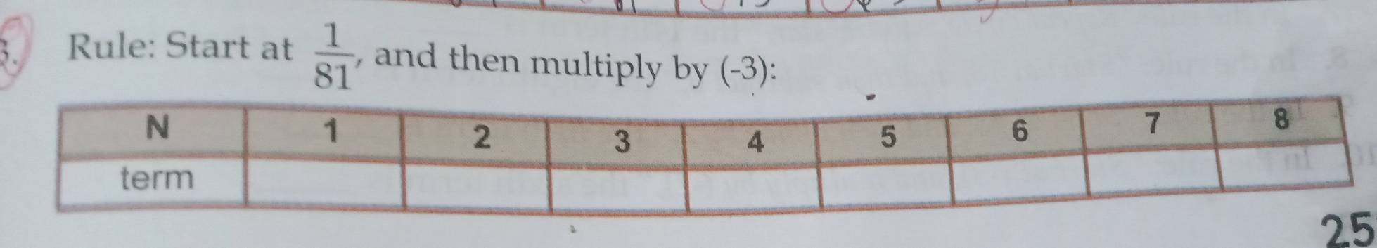 Rule: Start at  1/81  , and then multiply by (-3) :