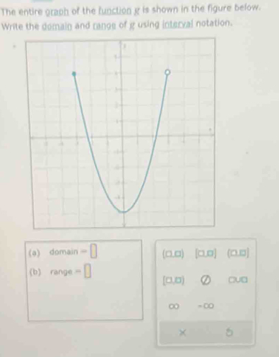 The entire graph of the function g is shown in the figure below. 
Write the domain and range of g using interval notation. 
. 
(ə) domain =□ (□,a) [0,0] (□,□]
(b) range =□
[_ ] aua
∞ = ∞
×