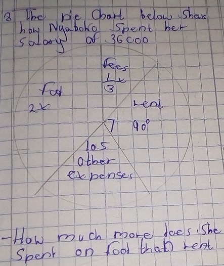 lhc pe Chart below shawd 
hon Ngaboke sspent her 
salary 36c00
lees 
Fool  1/3 x
21
rent
90°
105
other 
expenses 
How much more does she 
Spent on food that) rent