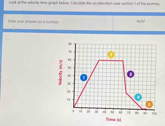 Solved: Look at the velocity-time graph below. Calculate the ...