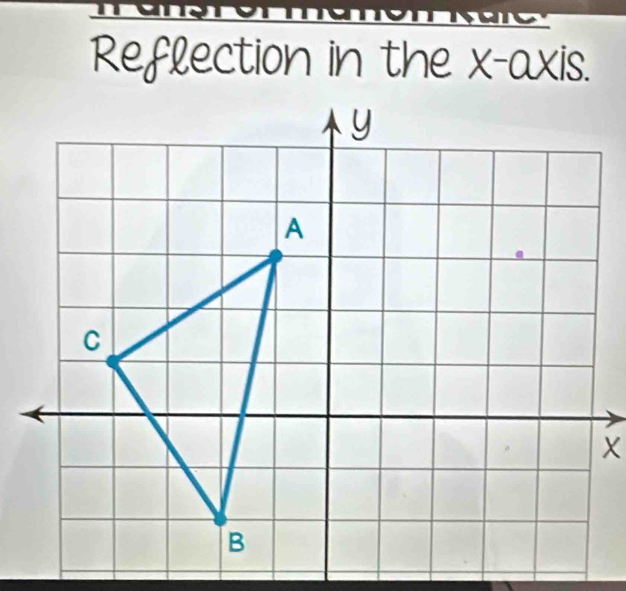 Reflection in the x-axis.