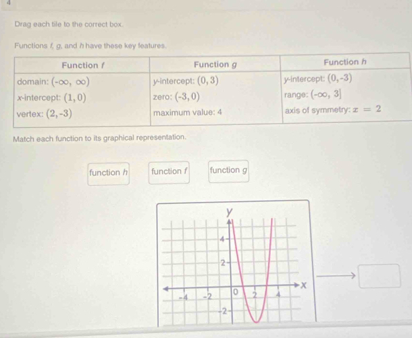 Drag each tile to the correct box.
Functions f, g, and h have these key features.
Match each function to its graphical representation.
function h function f function g