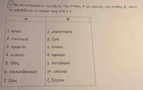 Να αντιστοιχίσετε τις δέξεις της στήλης A' με εκείνες της στήλης Β', ωστε
να αποδίδεται το νόημά τους στη ν. ε.
7