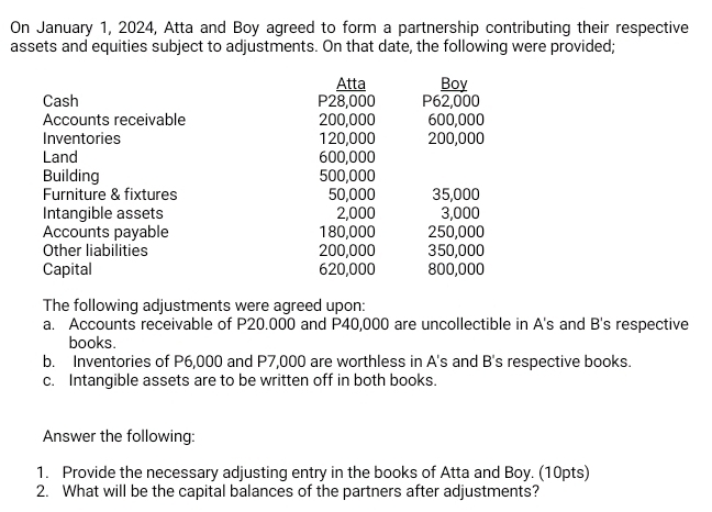 On January 1, 2024, Atta and Boy agreed to form a partnership contributing their respective 
assets and equities subject to adjustments. On that date, the following were provided; 
Atta Boy 
Cash P28,000 P62,000
Accounts receivable 200,000 600,000
Inventories 120,000 200,000
Land 600,000
Building 500,000
Furniture & fixtures 50,000 35,000
Intangible assets 2,000 3,000
Accounts payable 180,000 250,000
Other liabilities 200,000 350,000
Capital 620,000 800,000
The following adjustments were agreed upon: 
a. Accounts receivable of P20.000 and P40,000 are uncollectible in A's and B's respective 
books. 
b. Inventories of P6,000 and P7,000 are worthless in A's and B's respective books. 
c. Intangible assets are to be written off in both books. 
Answer the following: 
1. Provide the necessary adjusting entry in the books of Atta and Boy. (10pts) 
2. What will be the capital balances of the partners after adjustments?