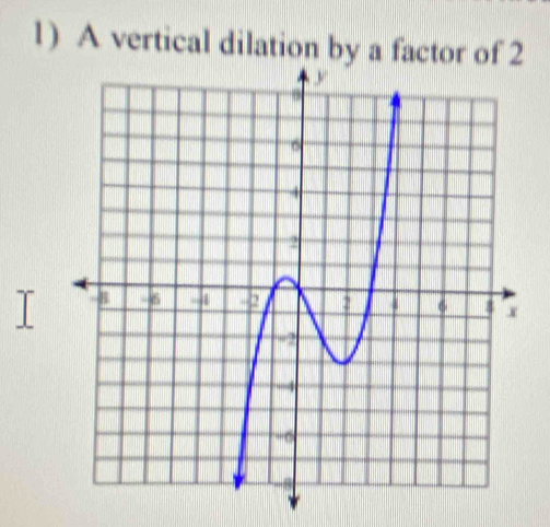 A vertical dilation by a factor of 2