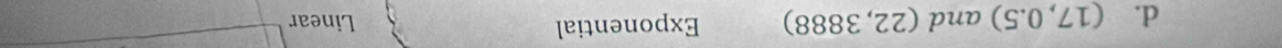 (17,0.5) and (22,3888) Exponential Linear