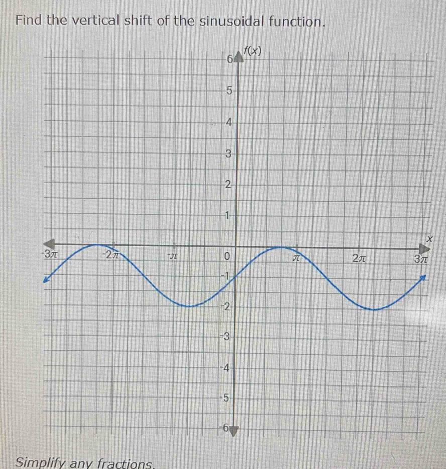 Find the vertical shift of the sinusoidal function.
x
π
Simplify any fractions.