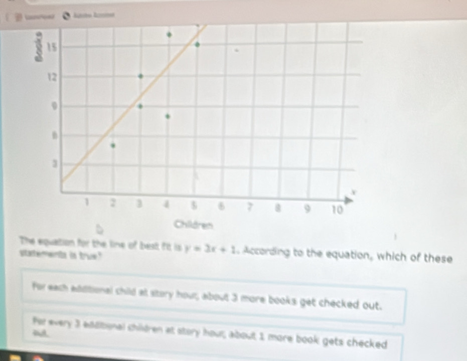 The equation for the line of best fit is y=3x+1. According to the equation, which of these
staterents is true
for each additional child at story hour, about 3 more books get checked out.
Per every 3 eddbonal children at story hout, about 1 more book gets checked