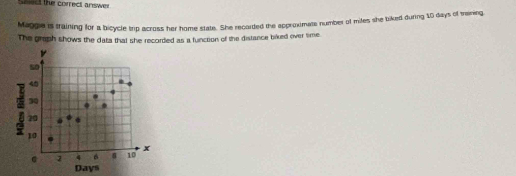 Select the correct answer 
Maggia is training for a bicycle trip across her home state. She recorded the approximate number of miles she biked during 10 days of training 
The graph shows the data that she recorded as a function of the distance biked over time.