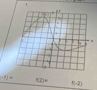 (-1)= f(2)= f(-2)