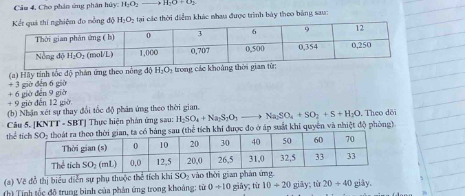 Cho phản ứng phân hủy: H_2O_2to H_2O+O_2.
ai các thời điểm khác nhau được trình bày theo bảng sau:
(a) Hãy tính tốc độ phản ứng theo nồng độ H_2O_2 trong các k
+ 3 giờ đến 6 giờ
+ 6 giờ đến 9 giờ
+ 9 giờ đến 12 giờ.
(b) Nhận xét sự thay đổi tốc độ phản ứng theo thời gian.
Câu 5. [KNTT - SBT] Thực hiện phản ứng sau: H_2SO_4+Na_2S_2O_3to Na_2SO_4+SO_2+S+H_2O. Theo dõi
thểo ở áp suất khí quyền và nhiệt độ phòng).
(a) Vẽ đồ thị biểu diễn sự phụ thuộc thể tích khí SO_2 vào thời gian phản ứng.
(h) Tính tốc độ trung bình của phản ứng trong khoảng: từ 0/ 10 giây; từ 10/ 20 giây; từ 20/ 40 giây. 5
36