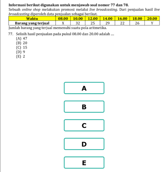 Informasi berikut digunakan untuk menjawab soal nomor 77 dan 78.
Sebuah online shop melakukan promosi melalui live broadcasting. Dari penjualan hasil live
Jumlah barang yang terjual memenuhi suatu pola aritmetika.
77. Selisih hasil penjualan pada pukul 08.00 dan 20.00 adalah ....
(A) 47
(B) 20
(C) 15
(D) 9
(E) 2
A
B
C
D
E