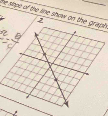 he slope of the line show on the graph 
2