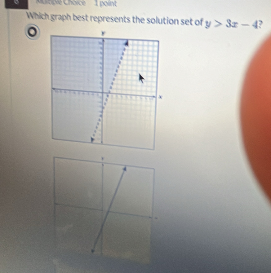 Muitiple Choice 1 point 
Which graph best represents the solution set of y>3x-4 ?