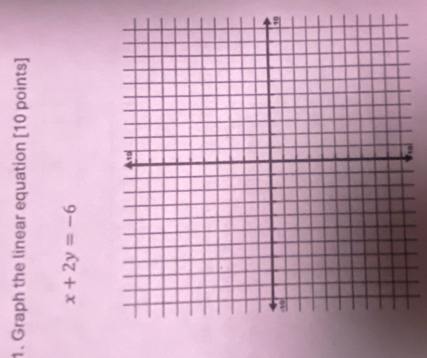 Graph the linear equation [10 points]
x+2y=-6
0