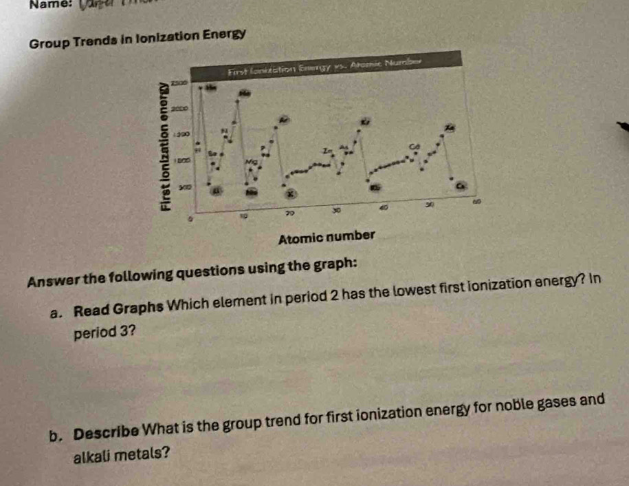 Name: 
Group Trends in Ionization Energy 
Answer the following questions using the graph: 
a. Read Graphs Which element in period 2 has the lowest first ionization energy? In 
period 3? 
b. Describe What is the group trend for first ionization energy for noble gases and 
alkali metals?