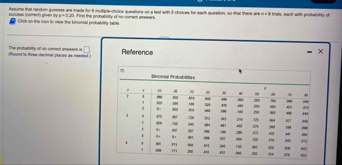 Assume that random guesses are made for 8 multiple-choice questions on a test with 5 choices for each question, so that there are n=8 trials, each with probability of 
success (correct) given by p=0.20. Find the probability of no correct answers. 
Click on the icon to view the binomial probability table. 
The probability of no correct answers is □ . Reference 
X 
(Round to three decimal places as needed.)