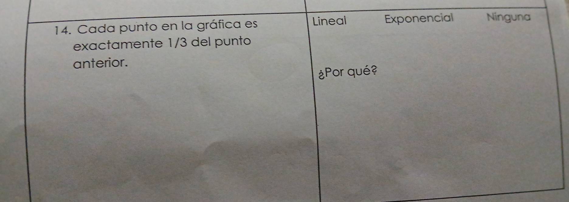 Cada punto en la gráfica es
Lineal Exponencial Ninguna
exactamente 1/3 del punto
anterior.
¿Por qué?