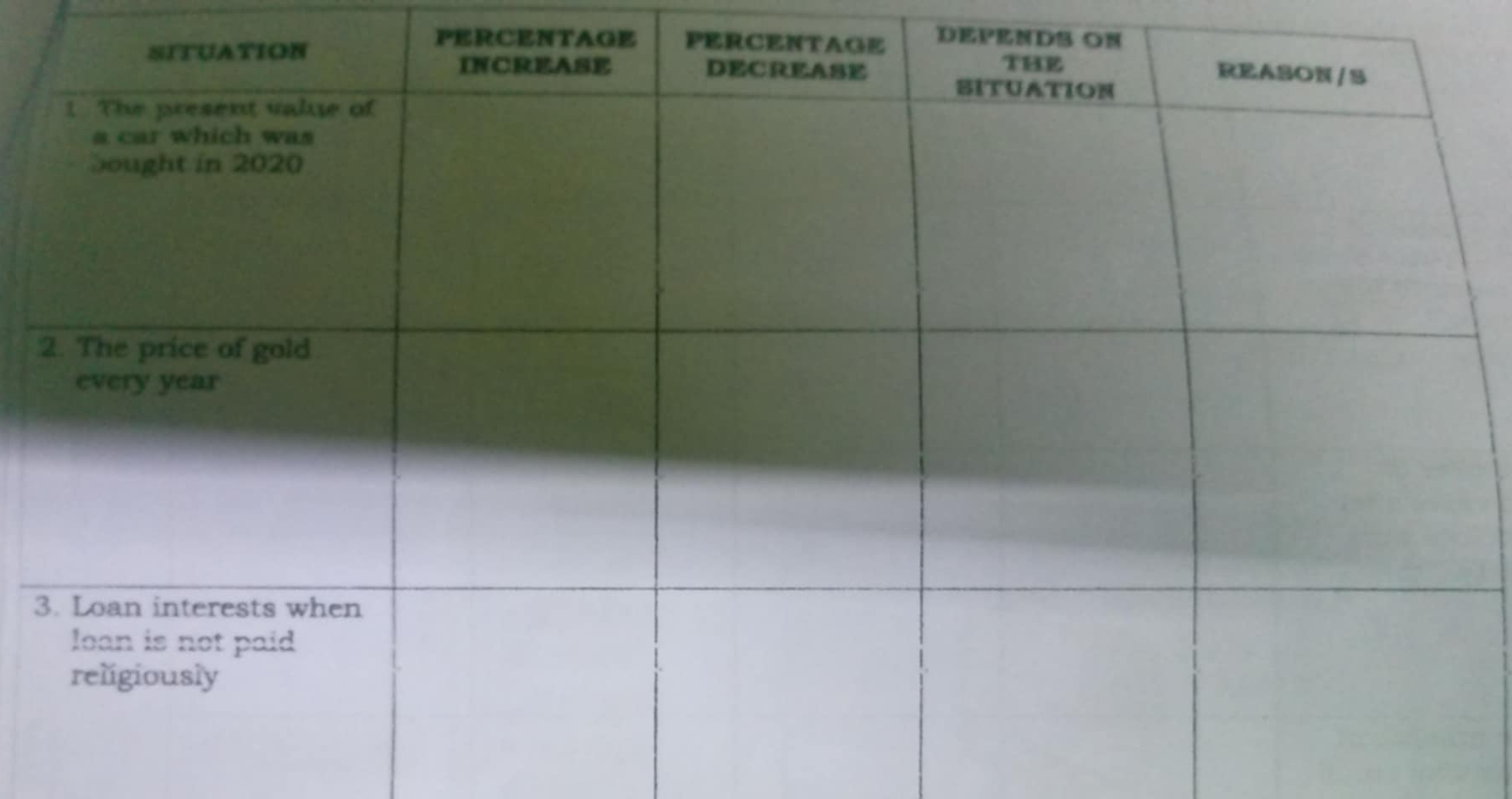 PERCENTAGE PERC DEPENDS ON
3