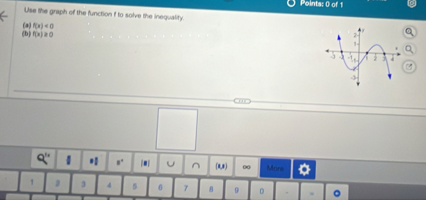 Use the graph of the function f to solve the inequality. 
(a) f(x)<0</tex> 
(b) f(x)≥ 0
,. 
6 「■ | U ∩ (0,8) More
1 2 3 4 5 6 7 8 9 0. .